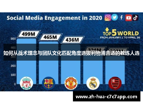 如何从战术理念与团队文化匹配角度选拔利物浦合适的教练人选 如何从战术理念与团队文化匹配角度选拔利物浦合适的教练人选