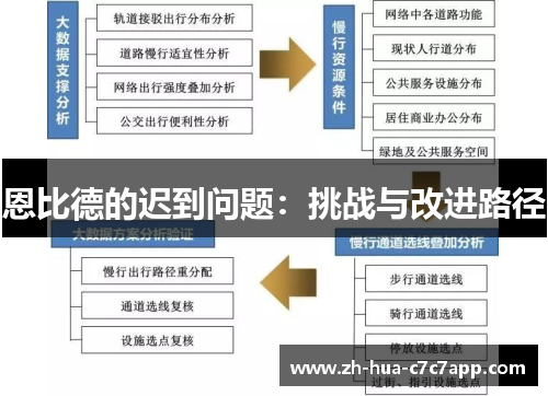 恩比德的迟到问题:挑战与改进路径 恩比德的迟到问题:挑战与改进路径