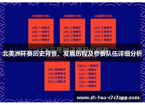 北美洲杯赛历史背景、发展历程及参赛队伍详细分析 北美洲杯赛历史背景、发展历程及参赛队伍详细分析