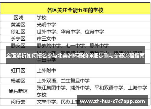 全面解析如何报名参与北美洲杯赛的详细步骤与参赛流程指南 全面解析如何报名参与北美洲杯赛的详细步骤与参赛流程指南