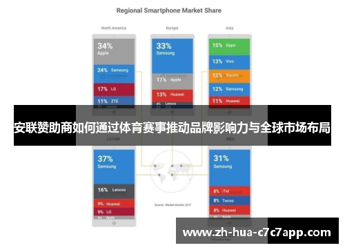 安联赞助商如何通过体育赛事推动品牌影响力与全球市场布局