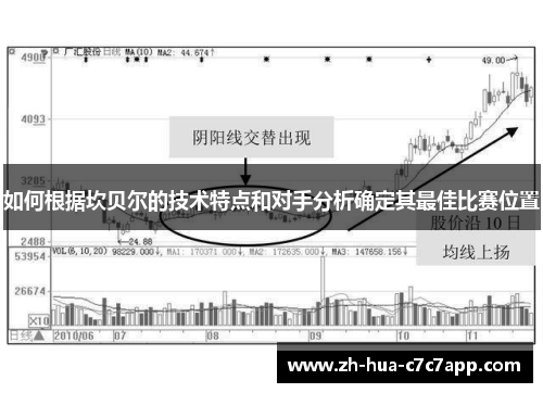 如何根据坎贝尔的技术特点和对手分析确定其最佳比赛位置