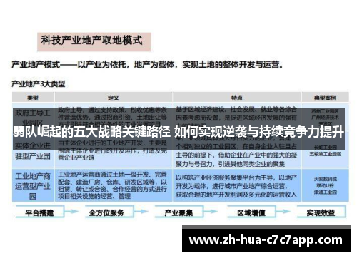 弱队崛起的五大战略关键路径 如何实现逆袭与持续竞争力提升
