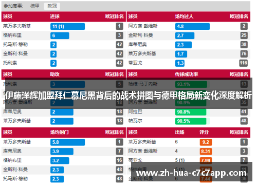 伊藤洋辉加盟拜仁慕尼黑背后的战术拼图与德甲格局新变化深度解析 伊藤洋辉加盟拜仁慕尼黑背后的战术拼图与德甲格局新变化深度解析